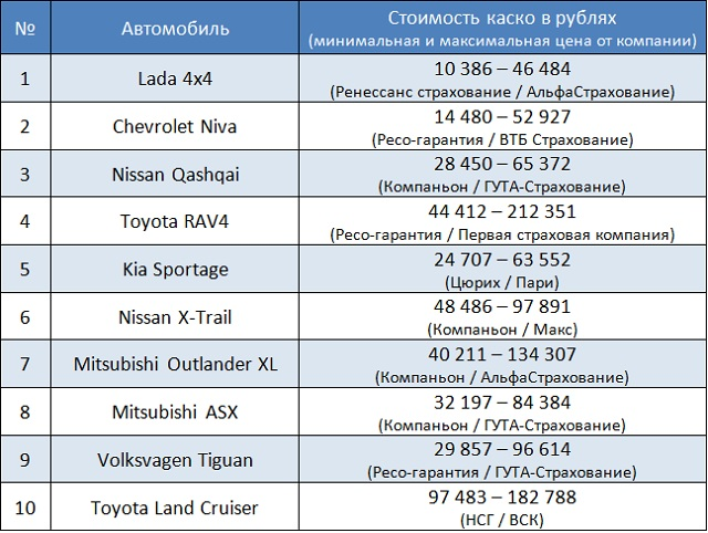 Страховка на киа рио цена осаго, статьи по мастер-классам по дзюдо и цифровое спутниковое тв южно-сахалинск Страховка на киа рио цена осаго